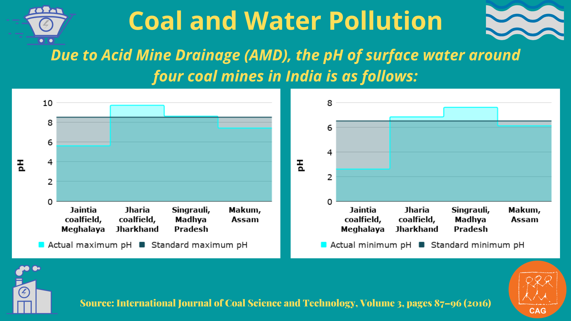 Coal and water 1
