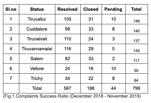 ECC phase II update table 