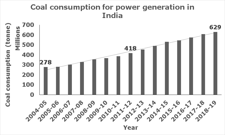 Image 1 coal finance niraj