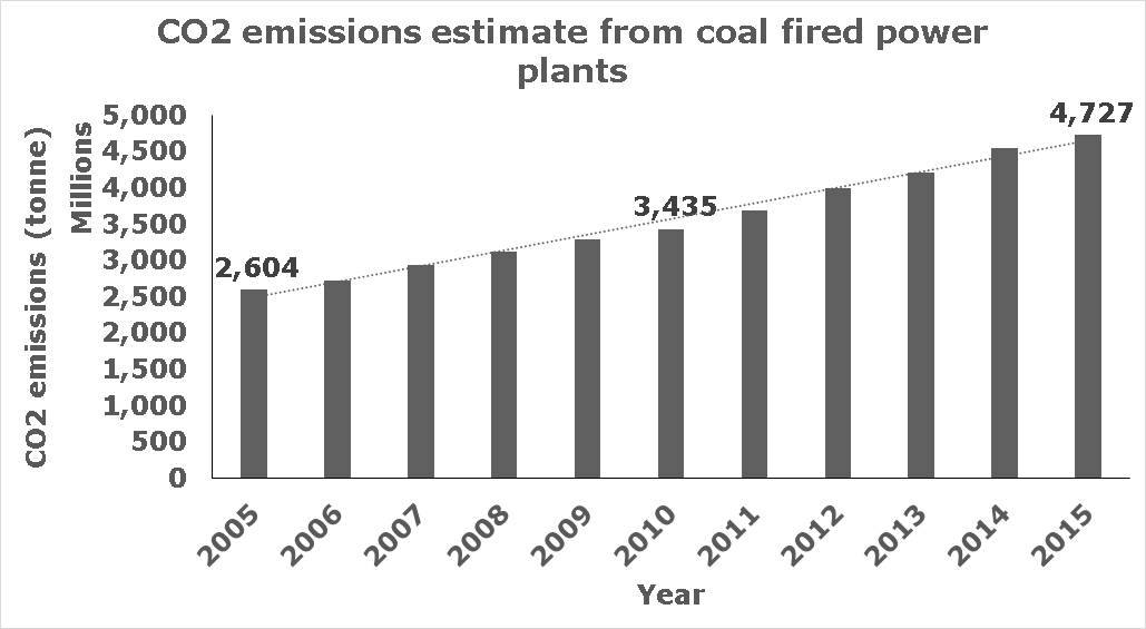 Image 1 coal finance niraj