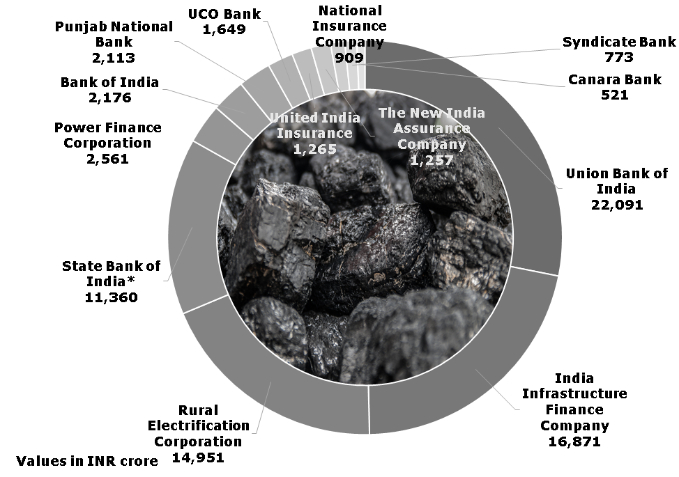 Image 3 coal finance niraj