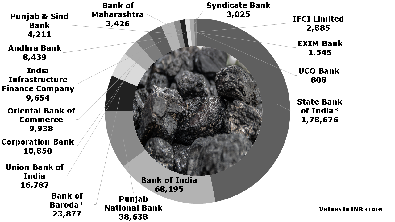 Image 4 coal finance niraj