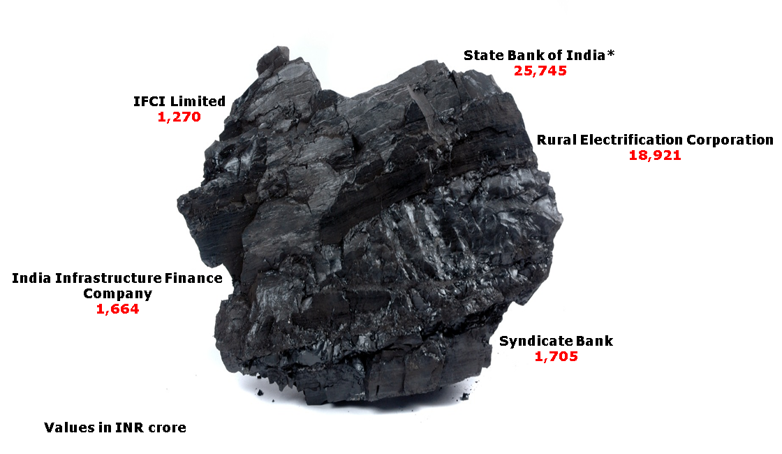 Image 5 coal finance niraj