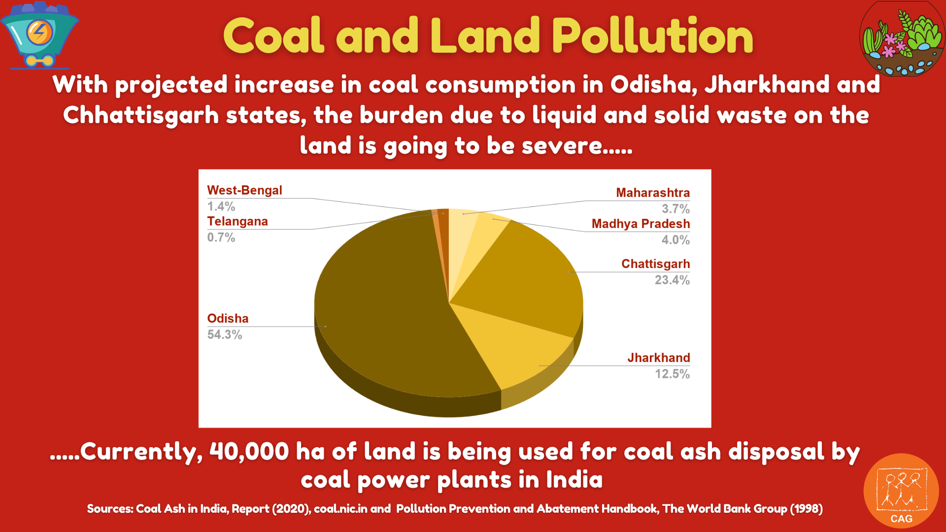 Coal and land pollution 1