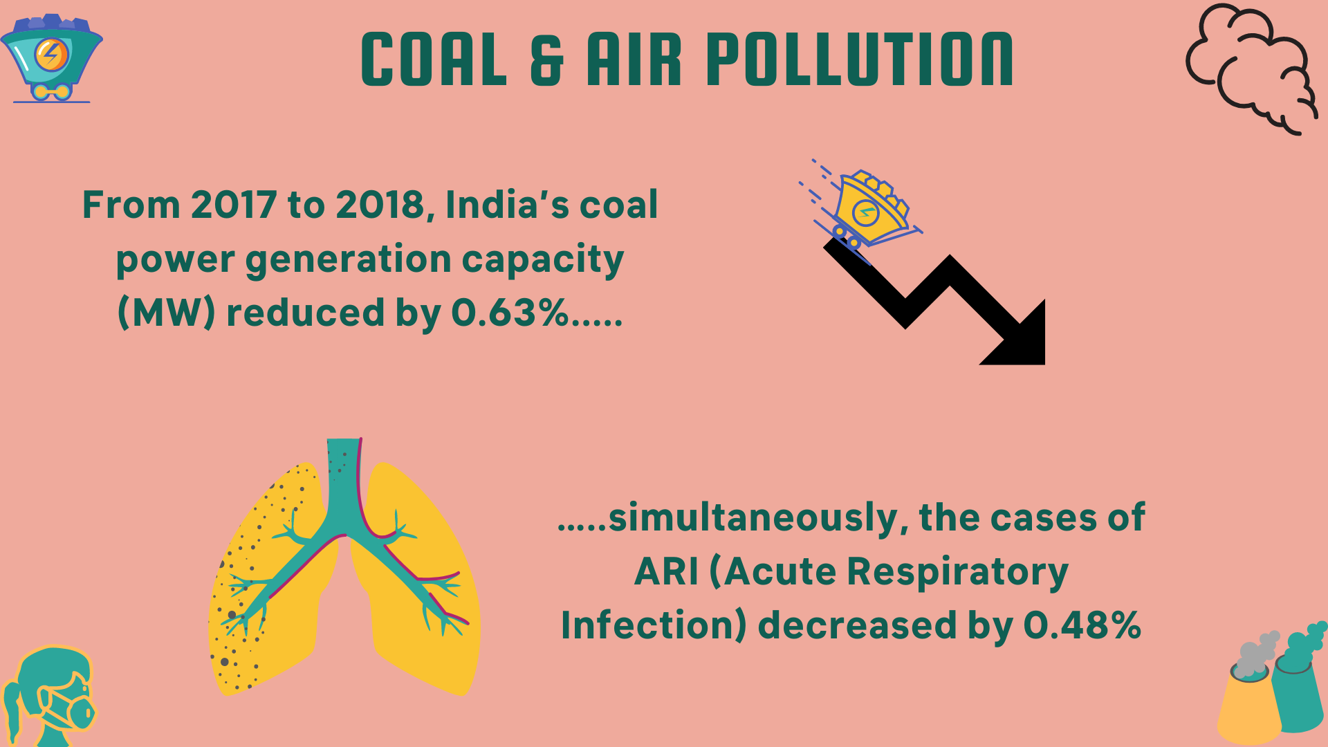 Coal and Air pollution 3