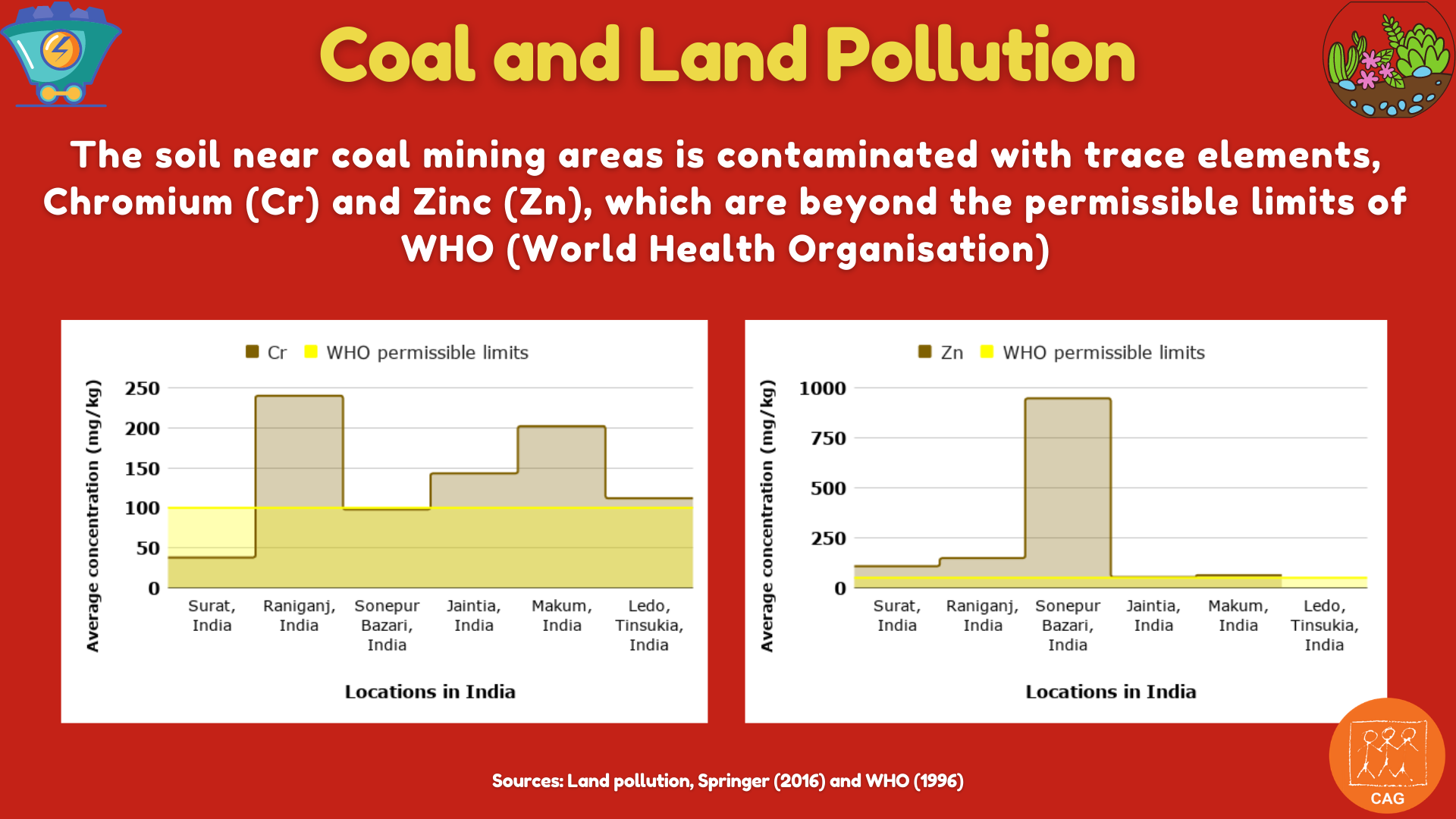 Coal and land pollution 3