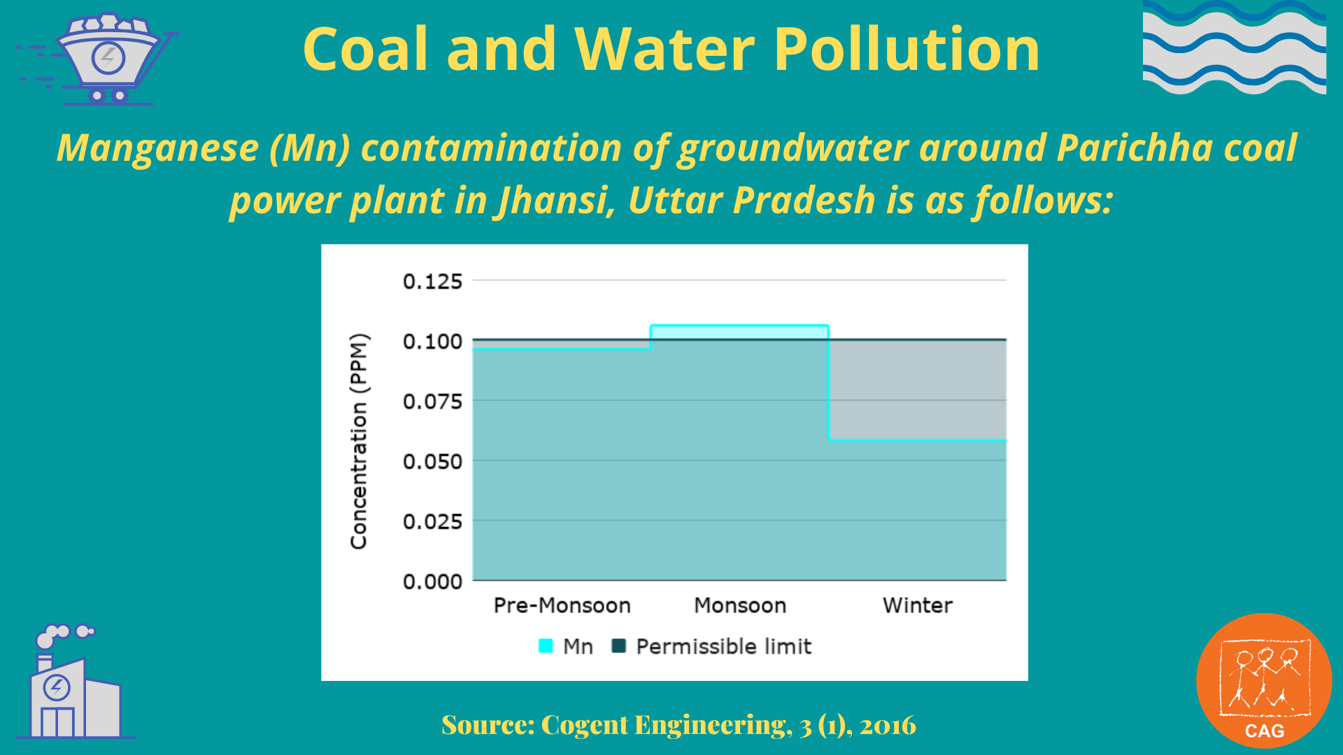 Coal and water pollution 4