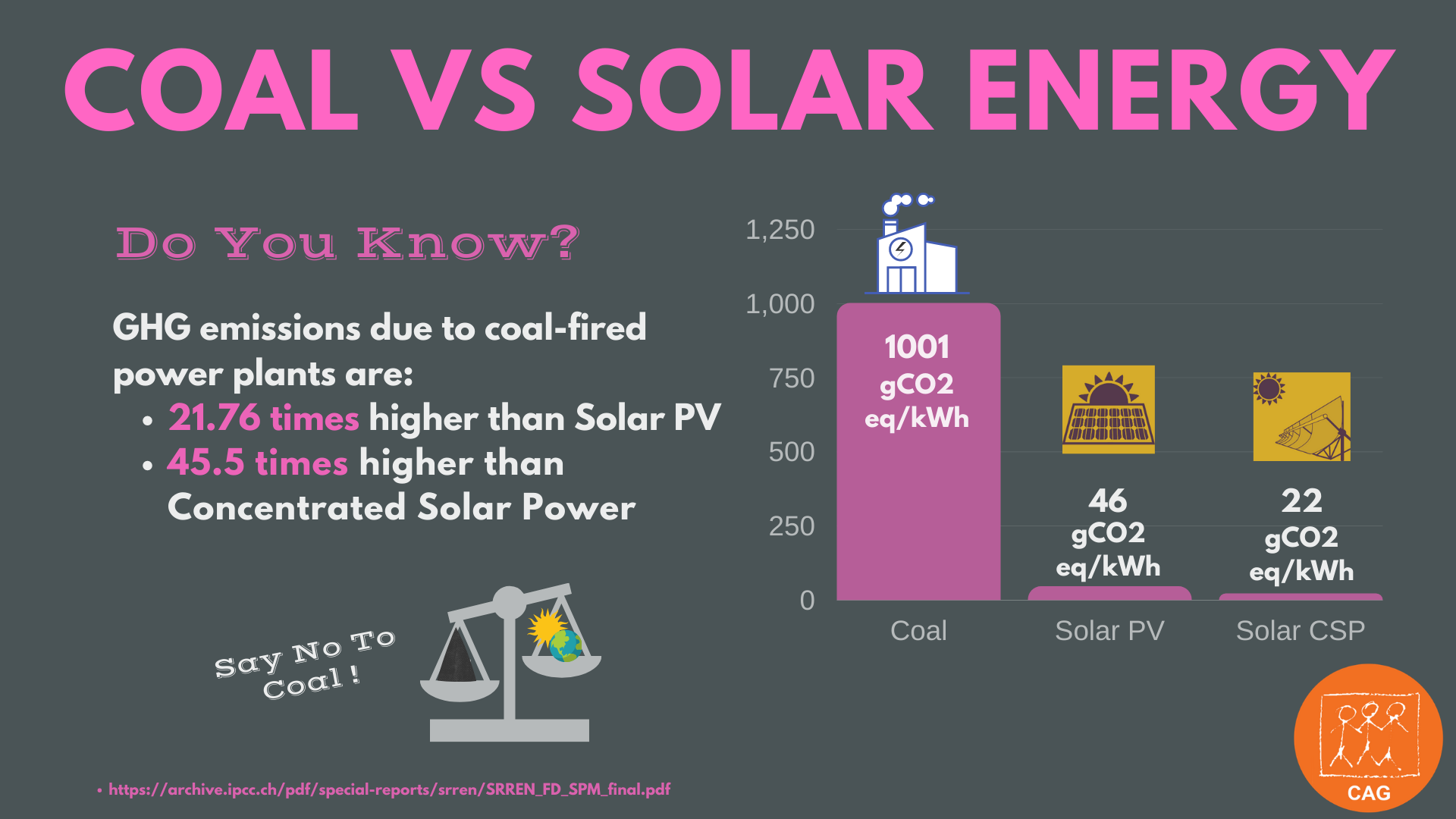 Coal vs solar 2