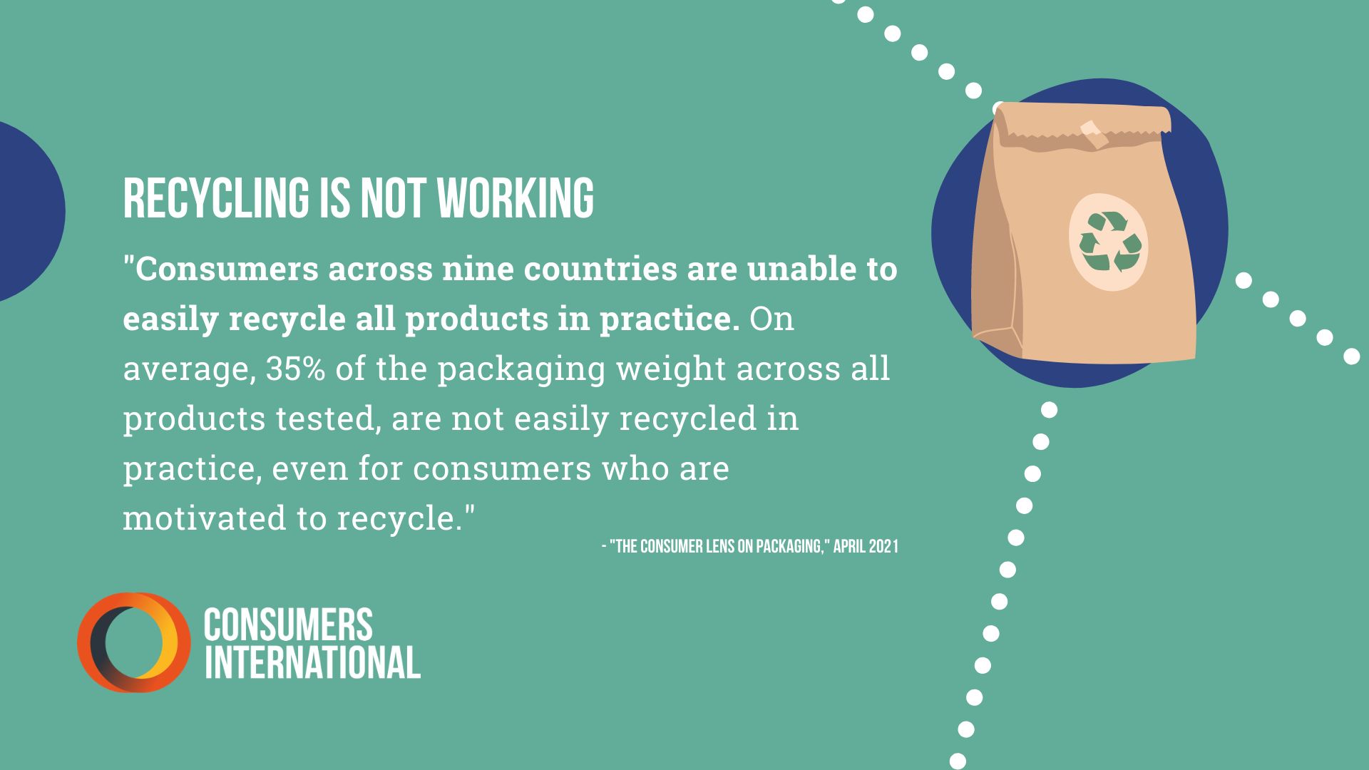 Consumers Lens on Packaging