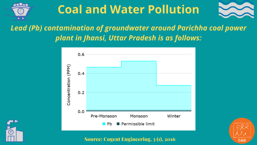 coal and water pollution