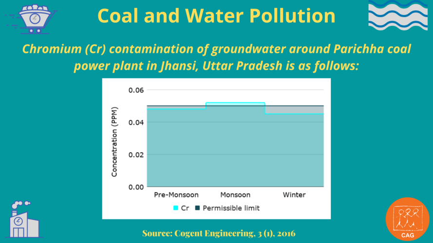 coal and water pollution