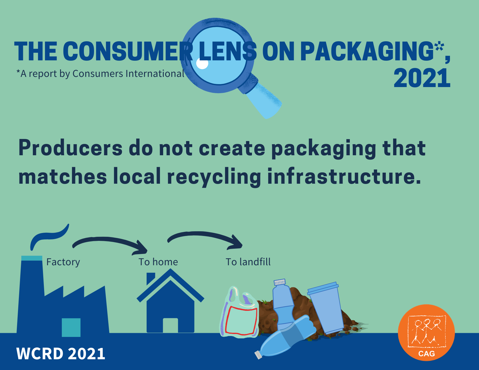 Consumers Lens on Packaging