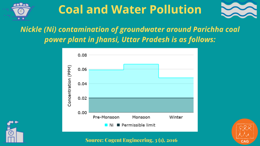 coal and land pollution