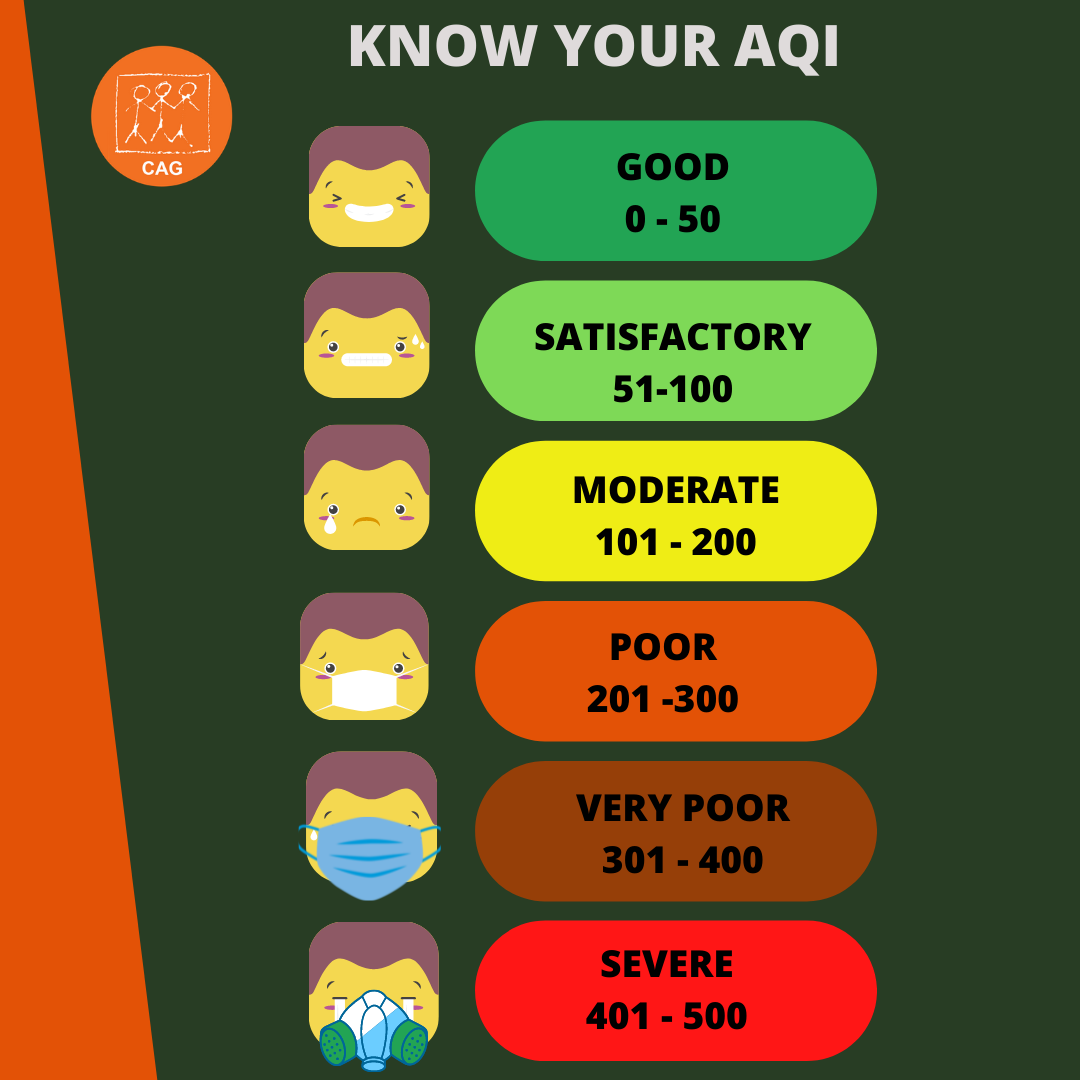 Air Quality Index