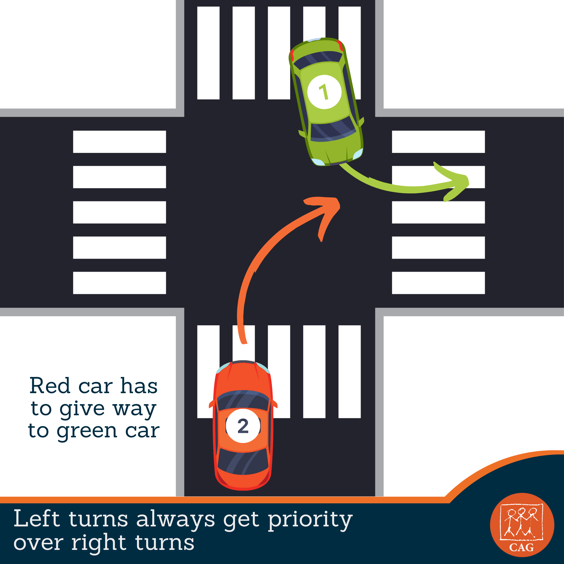 Road Safety - Right of Way | CAG