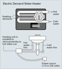 Electric Water Heaters