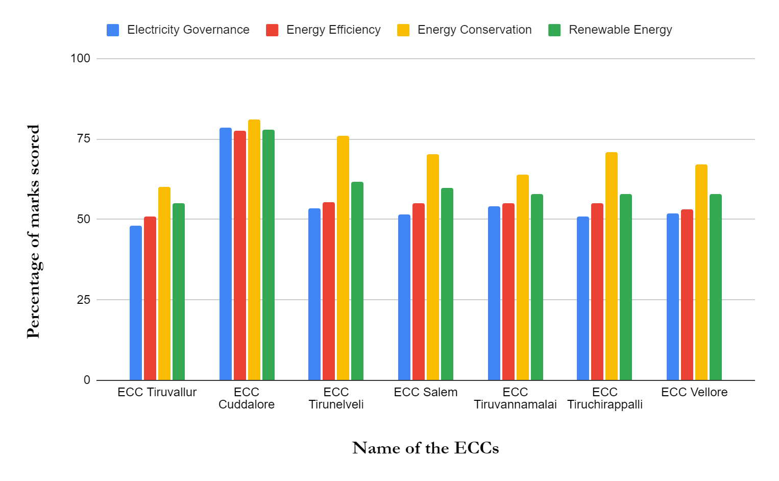 ECC Quiz