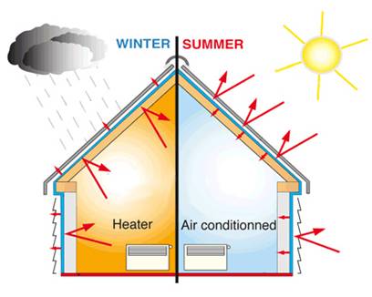 wall insulation