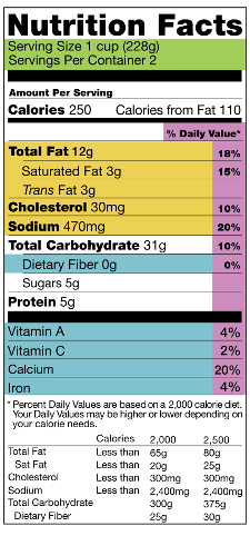 nutrition facts